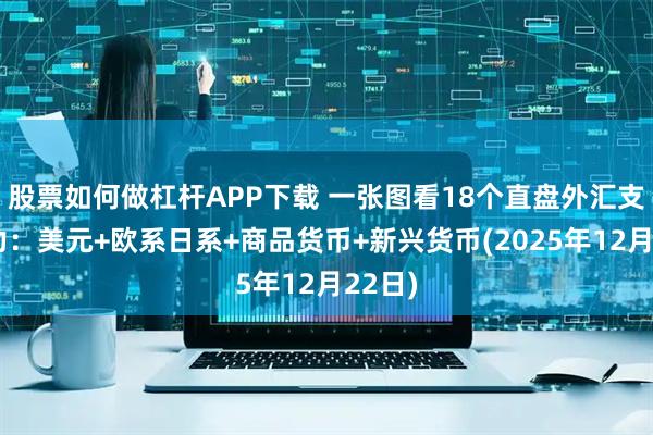 股票如何做杠杆APP下载 一张图看18个直盘外汇支撑阻力:美元+欧系日系+商品货币+新兴货币(2025年12月22日)